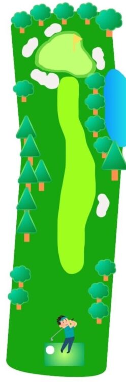那須陽光ゴルフクラブ攻略