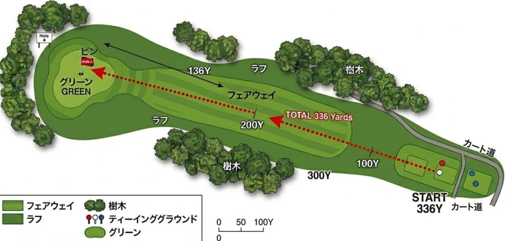 ベルセルバカントリークラブ攻略