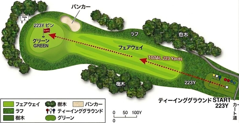 ベルセルバカントリークラブ攻略