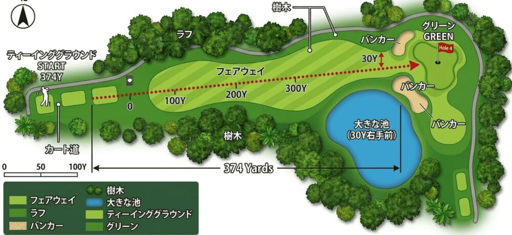 ベルセルバカントリークラブ攻略