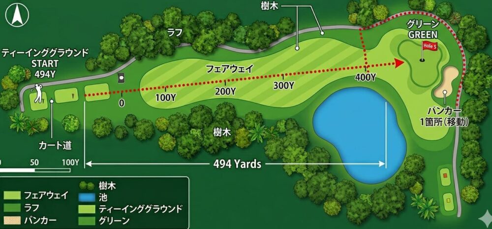 ベルセルバカントリークラブ攻略