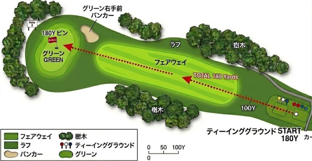 ベルセルバカントリークラブ攻略